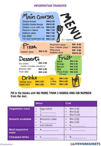 Information Transfer-Menu