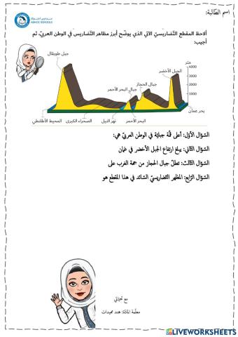 تضاريس الوطن العربي