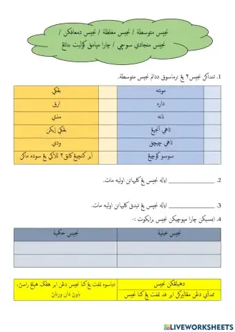 Najis mutawasittah-najis mughalazah-najis yg di maafkan-najis menjadi suci