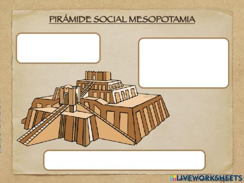 Pirámide Social Mesopotamia