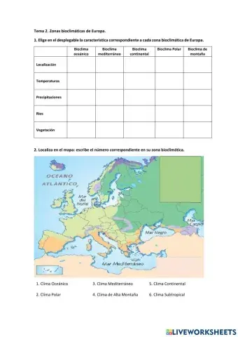Zonas Bioclimáticas de Europa