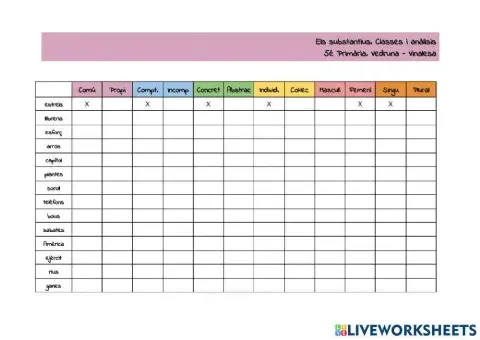 Anàlisi substantius