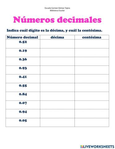 Reconocer lugares decimales hasta la centésima