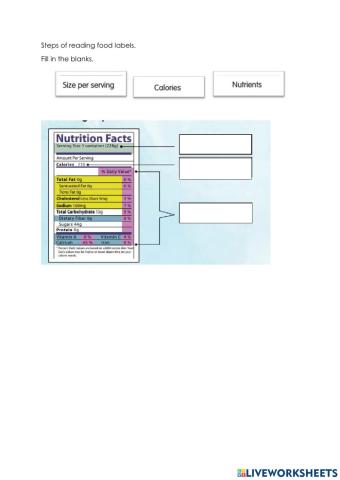 Steps of reading food labels