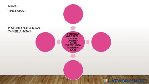 Keselamatan - ekploitasi