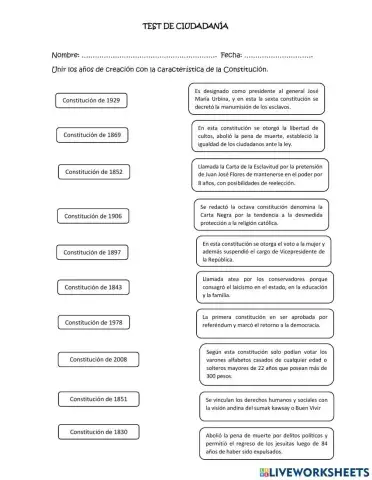 Las Constituciones del Ecuador