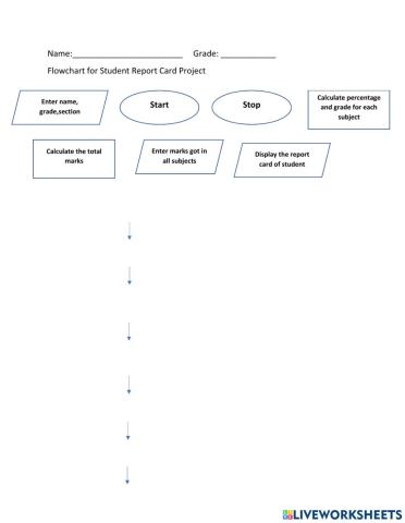Flowchart for Student report card project