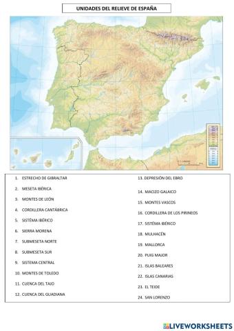 Unidades del relieve- españa