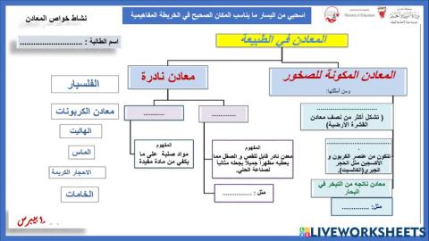 المعادن في الطبيعة
