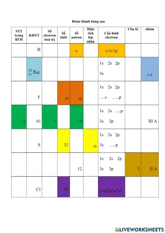H10-17-ôn tập gk i. 21-22