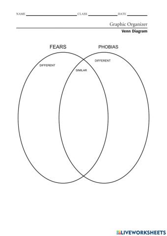 Venn diagram fearsand phobias