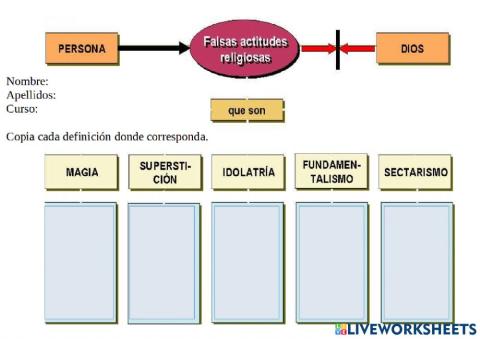 Actitudes religiosas falsas