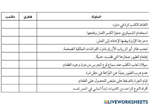 السلوكيات الاساسية