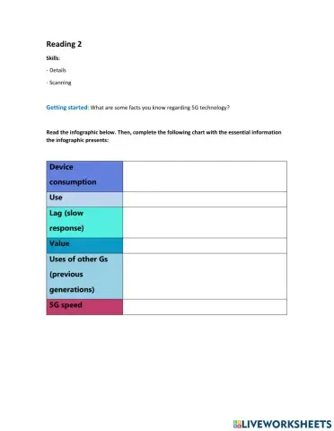 6 things to know about 5G