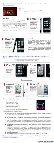 IPhone characteristics