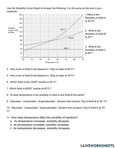 Solubility Curve Graph