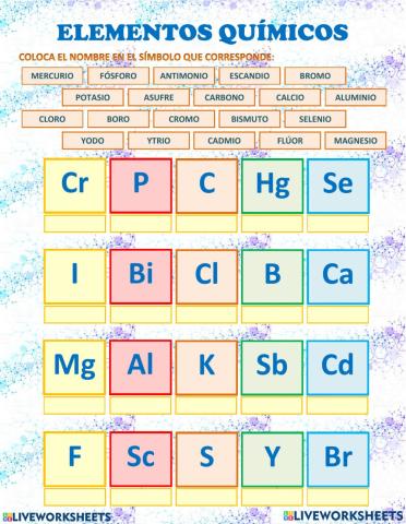 Los elementos químicos