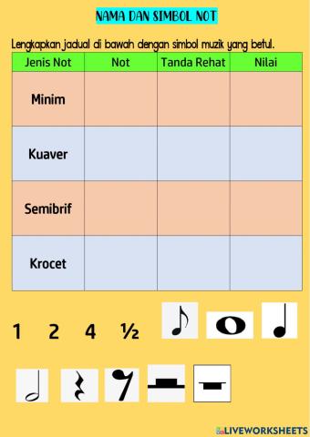 Nama dan Simbol Not