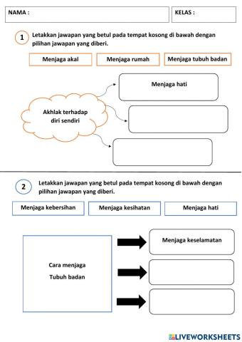Akhlak terhadap Diri Sendiri