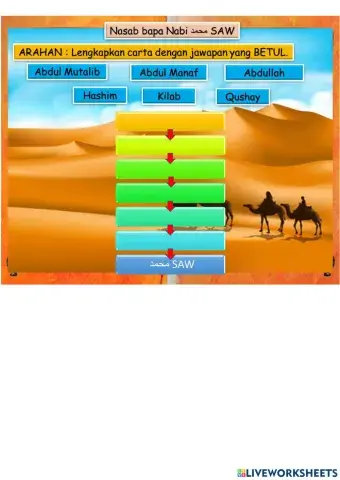 Nasab Nabi Muhammad SAW