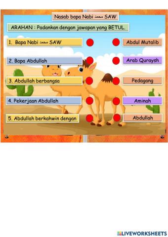 Nasab Nabi Muhammad SAW