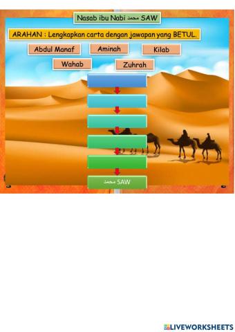 Nasab Nabi Muhammad SAW