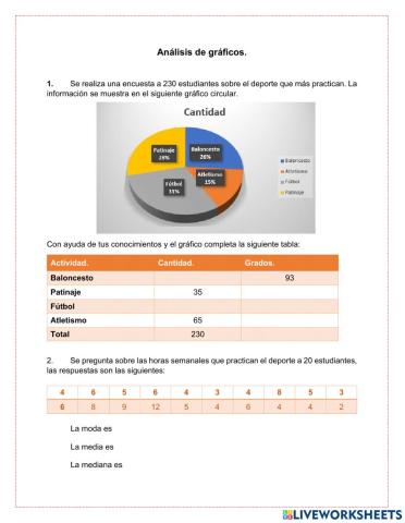 Gráficos y medidas de tendencia central