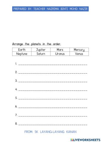 Planets in the solar system