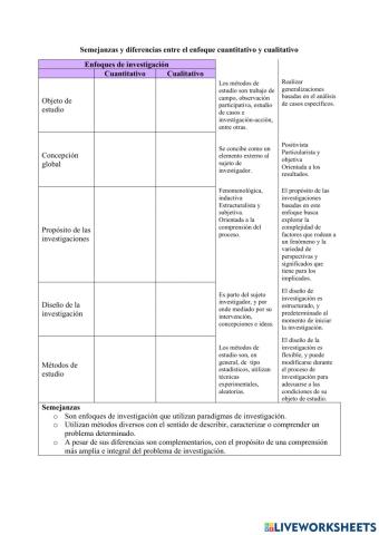 Enfoques de investigación