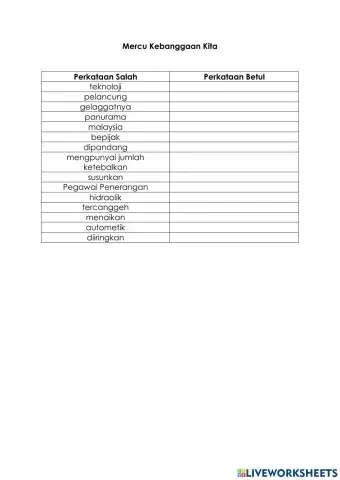 Harumkan Nama Malayisa