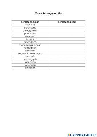 Harumkan Nama Malayisa