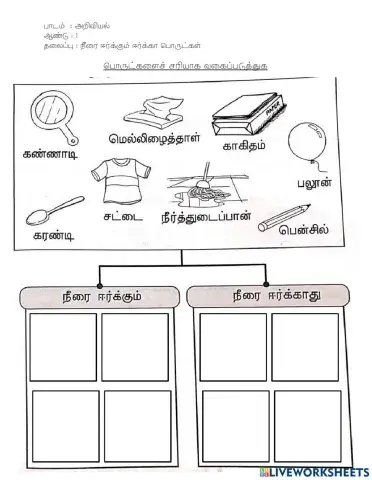நீரை ஈர்க்கும் ஈர்க்கா பொருட்கள்