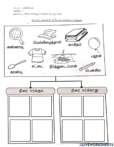 நீரை ஈர்க்கும் ஈர்க்கா பொருட்கள்