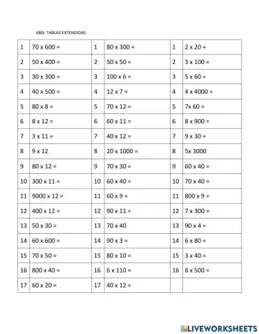 Abn tablas extendidas