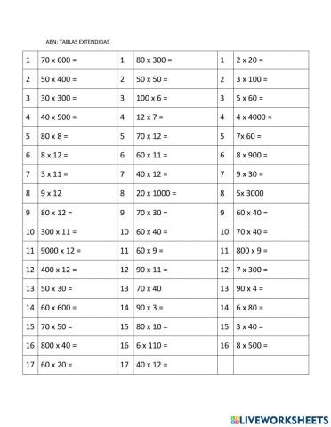 Abn tablas extendidas