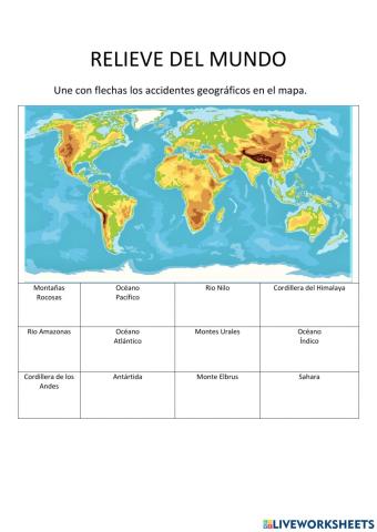 Relieve del mundo