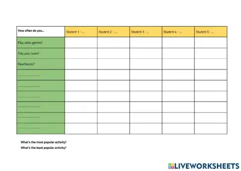 How often do you... - Routines survey