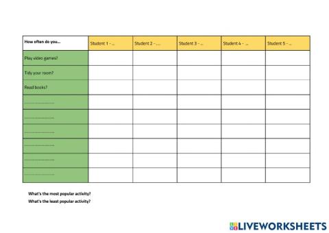 How often do you... - Routines survey