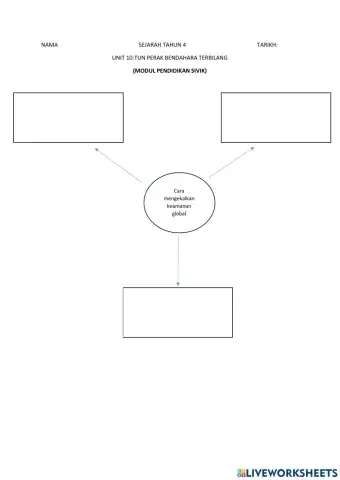 Sejarah tahun 4UNIT 10:TUN PERAK BENDAHARA TERBILANG (MODUL PENDIDIKAN SIVIK)