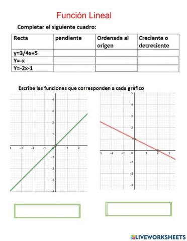 Practicando Funciones lineales y cuadráticas