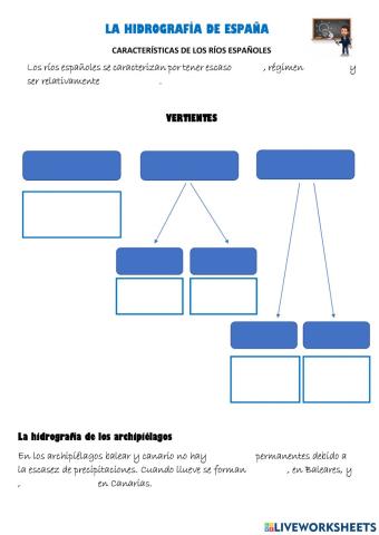 Vertientes españolas
