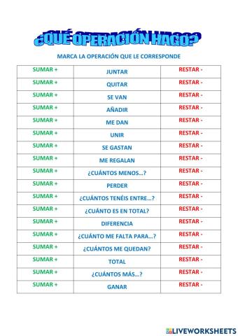 ¿Qué operación?