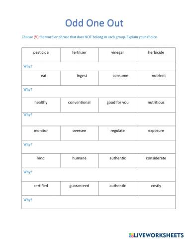 Odd one out. Organic food