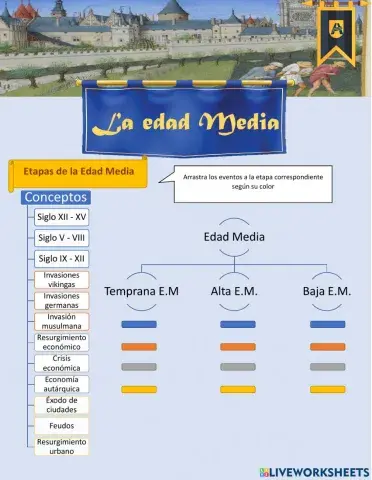 Edad Media
