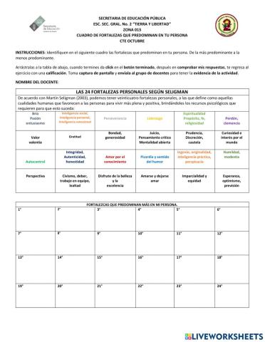 Fortalezas personales según seligman