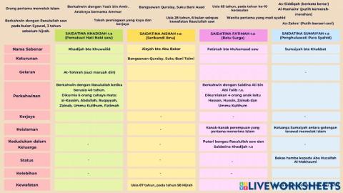 Wanita suri teladan Ummat