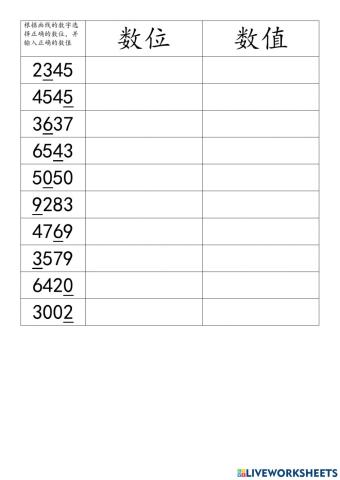 数位数值