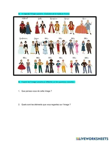 Évolution de la mode