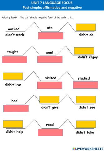 Past simple affirmative and negative