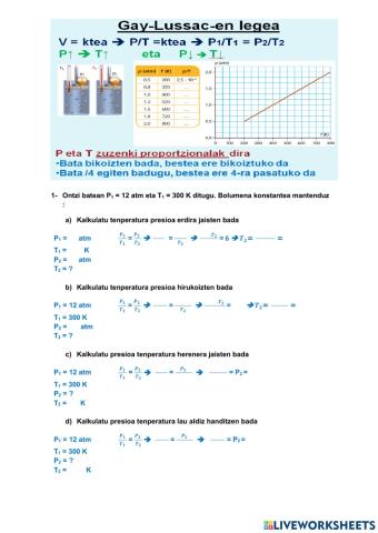 Gasen legeak eta disoluzioak